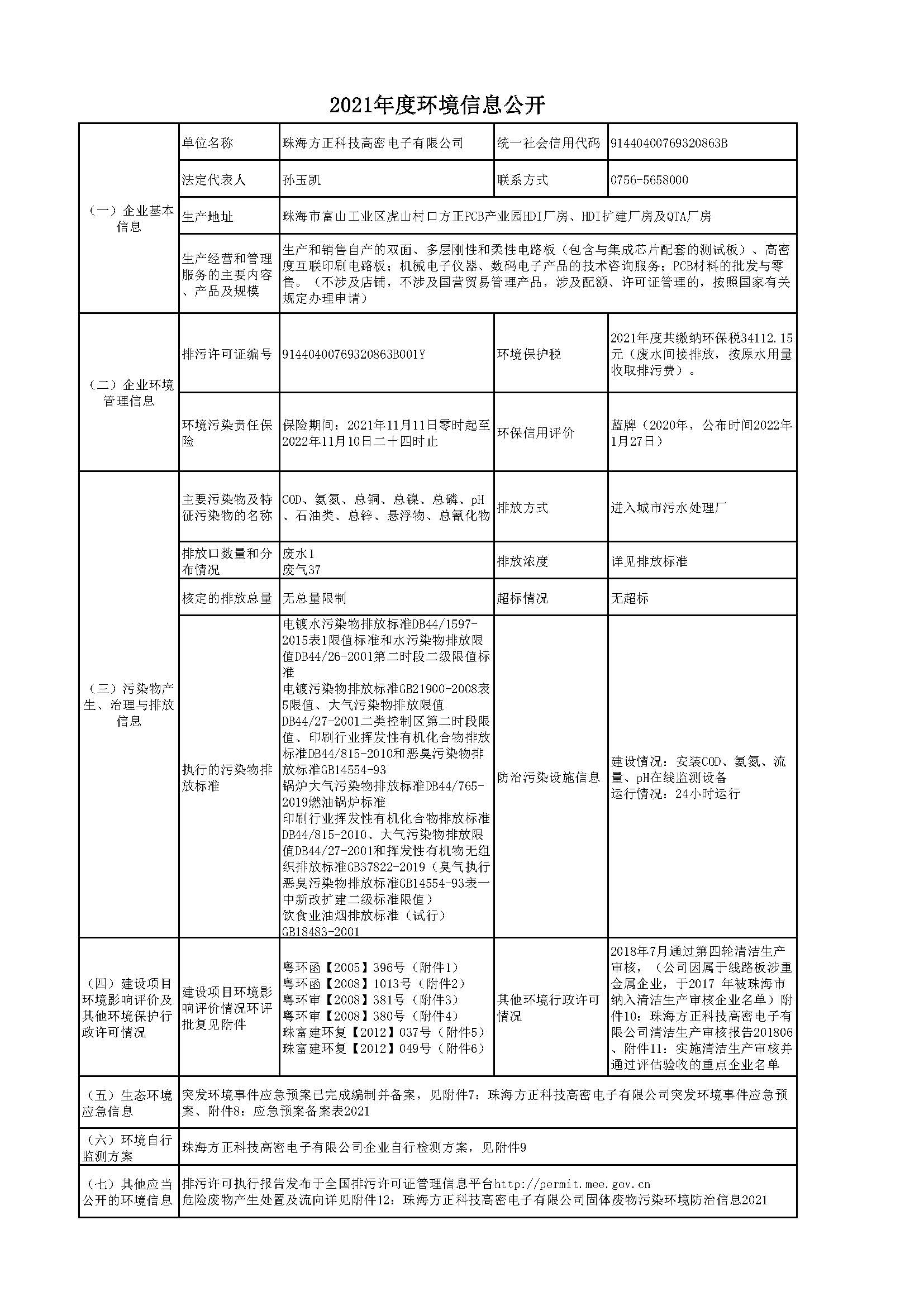 2021年度環(huán)境信息公開.jpg