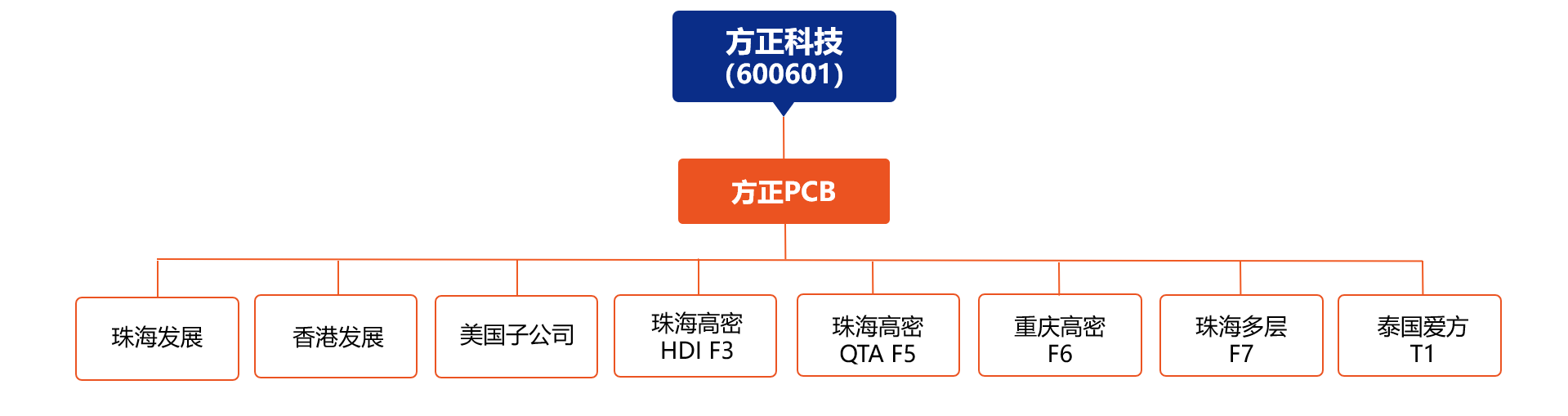 組織架構(gòu).png